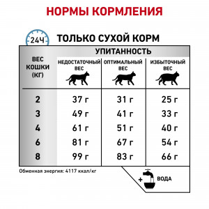 Royal Canin Hypoallergenic DR 25 Feline Корм сухой диетический  для взрослых кошек при пищевой аллергии, 0,5 кг