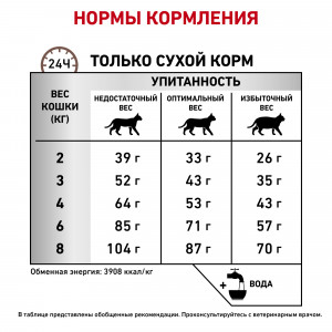 Royal Canin Gastrointestinal Fibre Response Корм сухой диетический для кошек при запорах, 0,4 кг