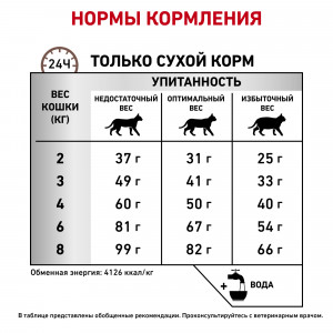 Royal Canin Hepatic HF 26 Feline Корм сухой диетический для кошек для поддержания функции печени, 0,5 кг