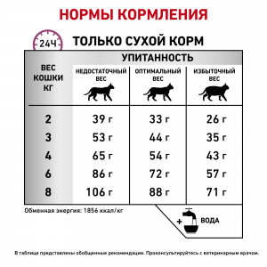 Royal Canin Mobility Feline Корм сухой диетический для взрослых кошек при заболевания суставов 2кг