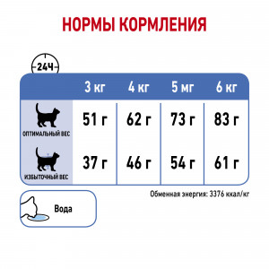 Royal Canin Light Weight Care Корм сухой для взрослых кошек для профилактики лишнего веса, 1,5 кг