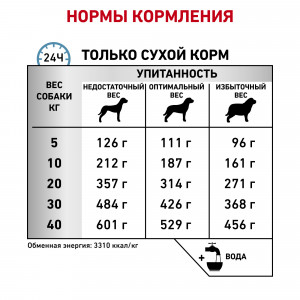 Royal Canin Sensitivity Control SC 21 Canine Корм сухой диетический для взрослых собак при пищевой аллергии, 1,5 кг